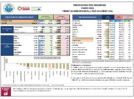 PRESTACIONES POR DESEMPLEO ENERO 2025 PERSONAS BENEFICIARIAS y TASA DE COBERTURA