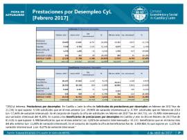 Prestaciones por Desempleo [Febrero 2017]