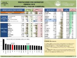 Prestaciones por desempleo [Febrero 2018]