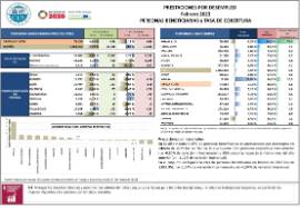 PRESTACIONES POR DESEMPLEO Febrero 2023 PERSONAS BENEFICIARIAS y TASA DE COBERTURA