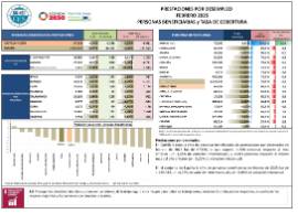 PRESTACIONES POR DESEMPLEO FEBRERO 2025 PERSONAS BENEFICIARIAS y TASA DE COBERTURA