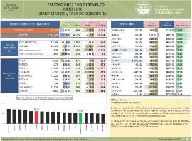 Prestaciones desempleo Castilla y León Julio 2018