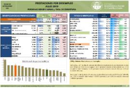 Prestaciones desempleo [Julio 2019]