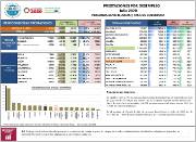 Prestaciones por desempleo [Julio 2020] Personas Beneficiarias y Tasa de cobertura