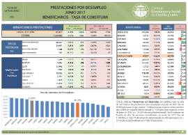 V17 Prestaciones desempleo Castilla y León