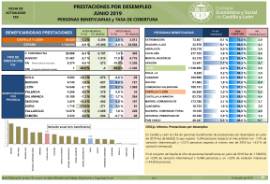 Prestaciones por desempleo [Junio 2019]