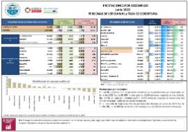 Prestaciones desempleo Castilla y León Junio 2023
