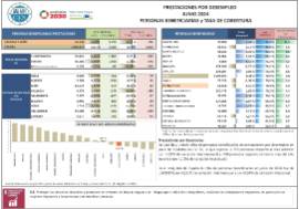 PRESTACIONES POR DESEMPLEO JUNIO 2024 PERSONAS BENEFICIARIAS y TASA DE COBERTURA