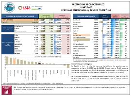 Prestaciones desempleo Castilla y León [Junio 2025]