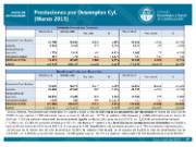 Prestaciones por desempleo en marzo 2015