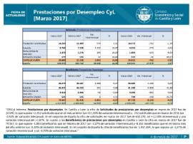 Prestaciones por Desempleo [Marzo 2017]