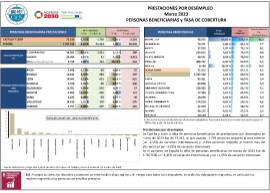 PRESTACIONES POR DESEMPLEO Marzo 2023 PERSONAS BENEFICIARIAS y TASA DE COBERTURA