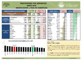 Prestaciones por desempleo [Mayo 2018]