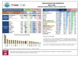 Prestaciones por desempleo [Mayo 2020] Personas beneficiarias y tasa de cobertura