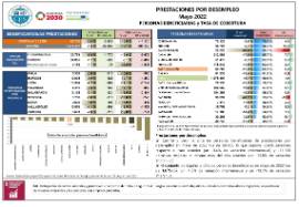 Prestaciones por desempleo Mayo 2022 Personas beneficiarias y tasa de cobertura