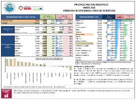 PRESTACIONES POR DESEMPLEO MAYO 2025 PERSONAS BENEFICIARIAS y TASA DE COBERTURA