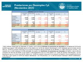 Prestaciones por desempleo CyL noviembre 2015