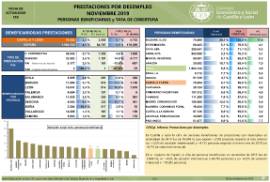 Prestaciones por desempleo [Noviembre 2019]