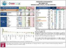 PRESTACIONES POR DESEMPLEO NOVIEMBRE 2024 PERSONAS BENEFICIARIAS y TASA DE COBERTURA