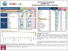 PRESTACIONES POR DESEMPLEO NOVIEMBRE 2025 PERSONAS BENEFICIARIAS y TASA DE COBERTURA