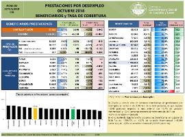 Prestaciones por Desempleo [Octubre 2018]