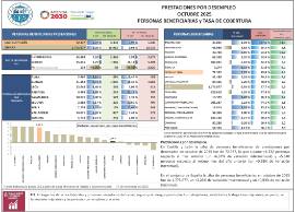 PRESTACIONES POR DESEMPLEO OCTUBRE 2025 PERSONAS BENEFICIARIAS y TASA DE COBERTURA