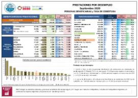 Prestaciones por desempleo. Personas beneficiarias y tasa de cobertura [Septiembre 2020]