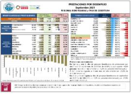 Prestaciones por desempleo Personas beneficiarias y tasa de cobertura [Septiembre 2021]