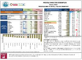 Prestaciones por desempleo Personas beneficiarias y tasa de cobertura [Enero 2022]