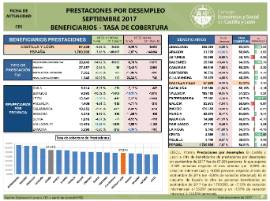 prestaciones desempleo septiembre 2017