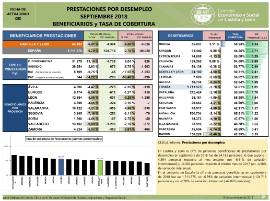 Prestaciones desempleo Castilla y León [Septiembre 2018]