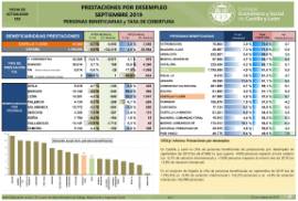 Prestaciones por desempleo [Septiembre 2019]