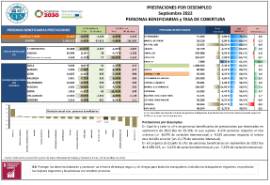 PRESTACIONES POR DESEMPLEO Septiembre 2022 PERSONAS BENEFICIARIAS y TASA DE COBERTURA