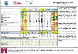 Previsiones económicas para España [Enero 2021]
