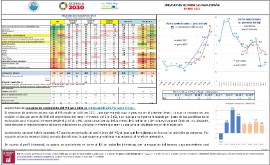 Previsiones económicas para España [enero 2022]