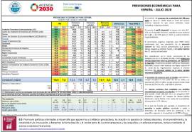 Previsiones económicas para España [Julio 2020]