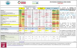 Previsiones económicas para España [junio 2021]
