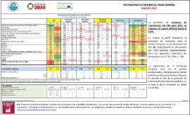 Previsiones económicas para España [Marzo 2021]