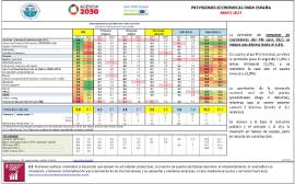 Previsiones económicas para España [mayo 2021]