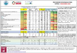 Previsiones económicas para España [ noviembre 2020]
