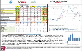 Previsiones económicas para España [noviembre 2021]
