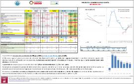 Previsiones económicas para España [Septiembre 2021]
