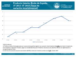 PIB 3T 2015 España