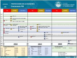 Proyecciones de la Economía. Crecimiento PIB [11-06-2018]