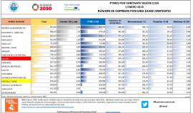 Pymes por habitante según CCAA 1 enero 2019 Número de empresas por cada 10.000 habitantes