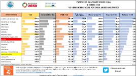Pymes por habitante según CCAA. Número de empresas por cada 10.000 habitantes [1 enero 2020]
