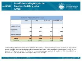 Estadística de Regulación de Empleo CyL 2016