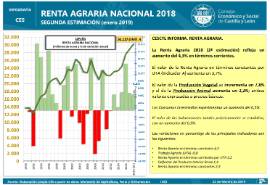 Renta agraria nacional 2018 [2ª est. enero 2019]