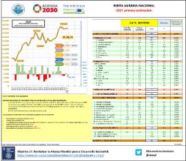 Renta agraria nacional 2021 primera estimación