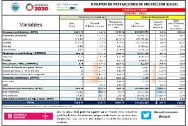 Resumen de prestaciones de protección social Castilla y León [febrero 2021]